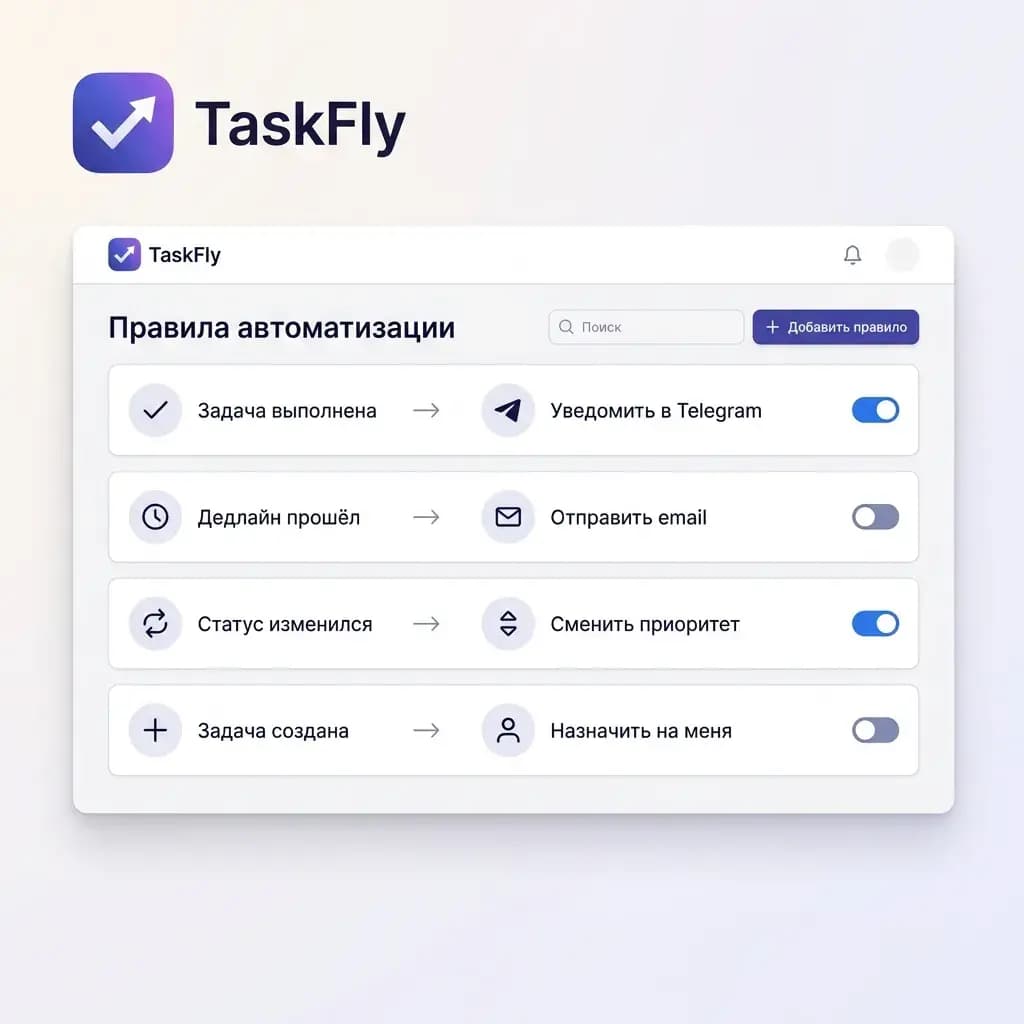 Автоматизации TaskFly — правила для задач